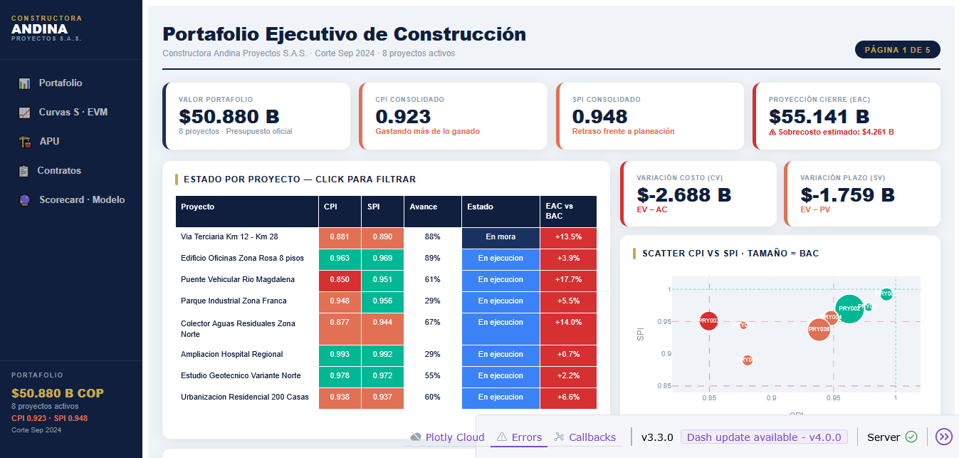 Aplicación Dash — navegación lateral y cross-filtering interactivo