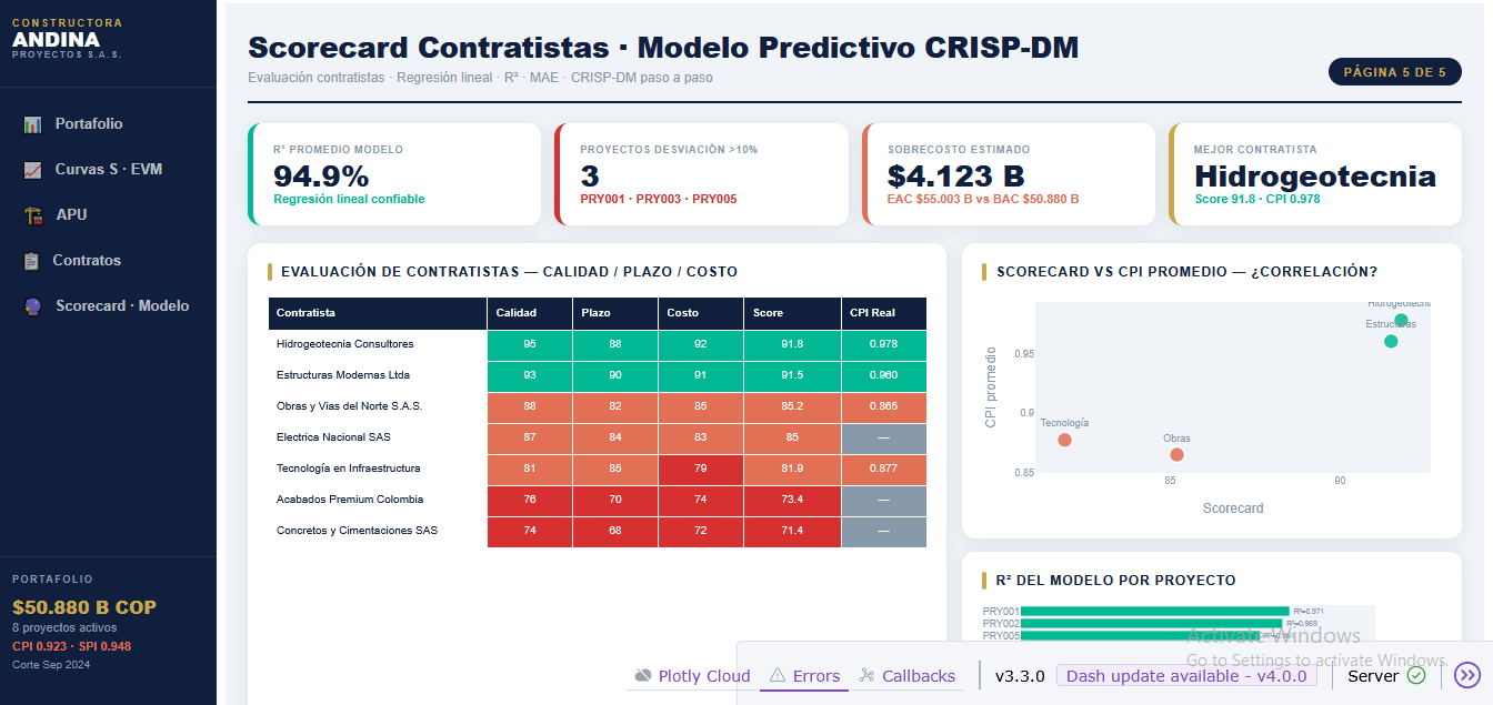 Dash — Modelo predictivo EAC y scorecard