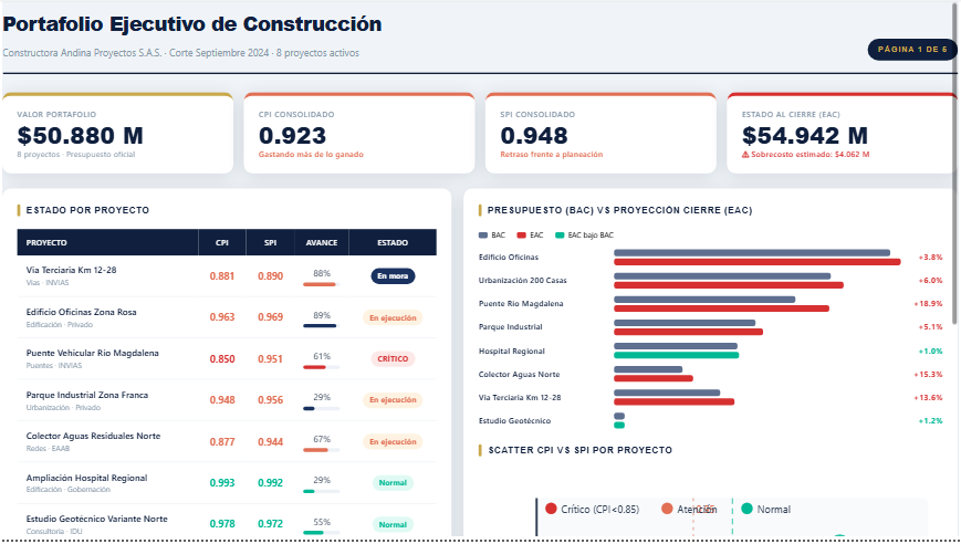 Página 1 — Portafolio ejecutivo con semáforos CPI/SPI y scatter por proyecto