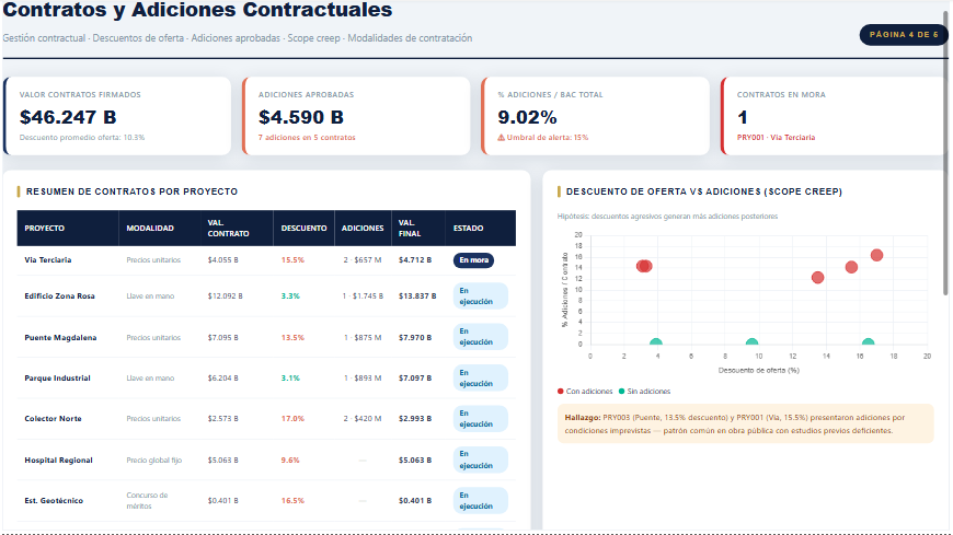 Página 4 — Contratos, descuentos y adiciones