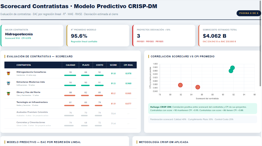 Página 5 — Scorecard contratistas y modelo predictivo